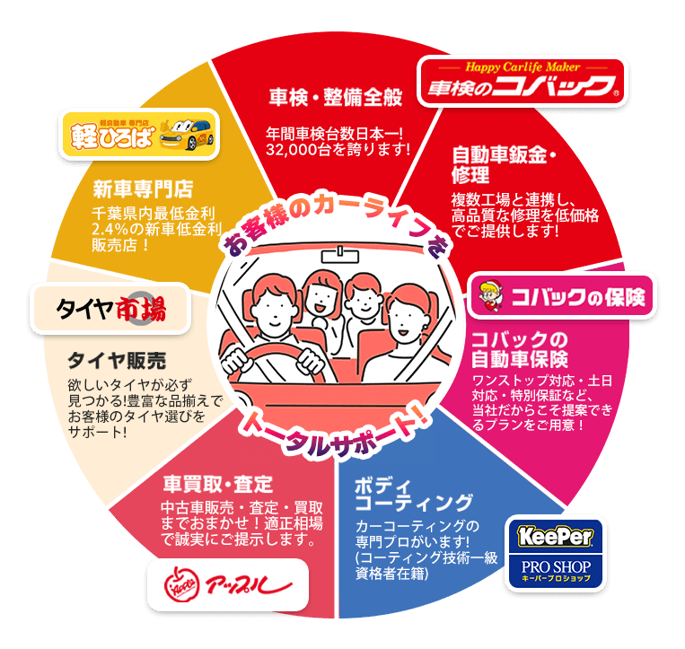 お客様のカーライフをトータルサポート！