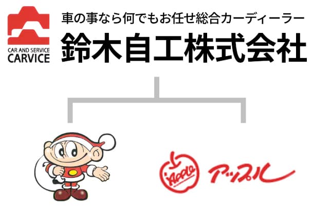 鈴木自工株式会社　コバックカーズ　アップル