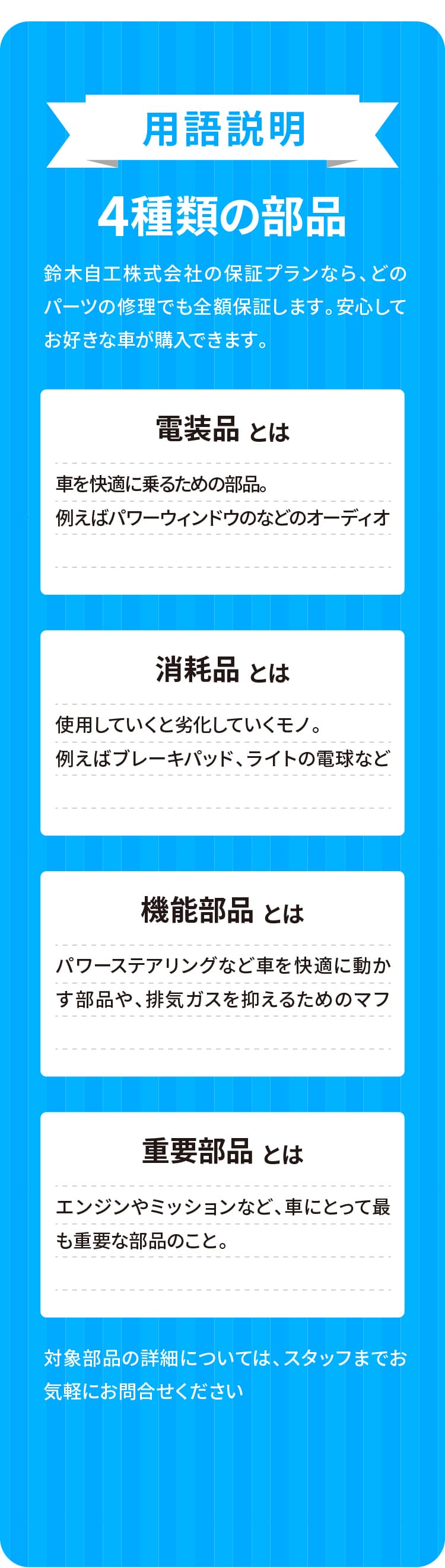 用語の説明　4種類の部品　鈴木自工株式会社の保証プランなら、どのパーツの修理でも全額保証します。安心してお好きな車が購入できます。電装品とは車を快適に乗るための部品。例えばパワーウィンドウなどのオーディオ　消耗品とは使用していくと劣化していくもの。例えばブレーキパッド、ライトの電球など　機能部品とはパワーステアリングなど車を快適に動かす部品や、排気ガスを抑えるためのマフ　重要部品とはエンジンやミッションなど、車にとって最も重要な部品のこと。対象部品の詳細についてはスタッフまでお気軽にお問合せください。