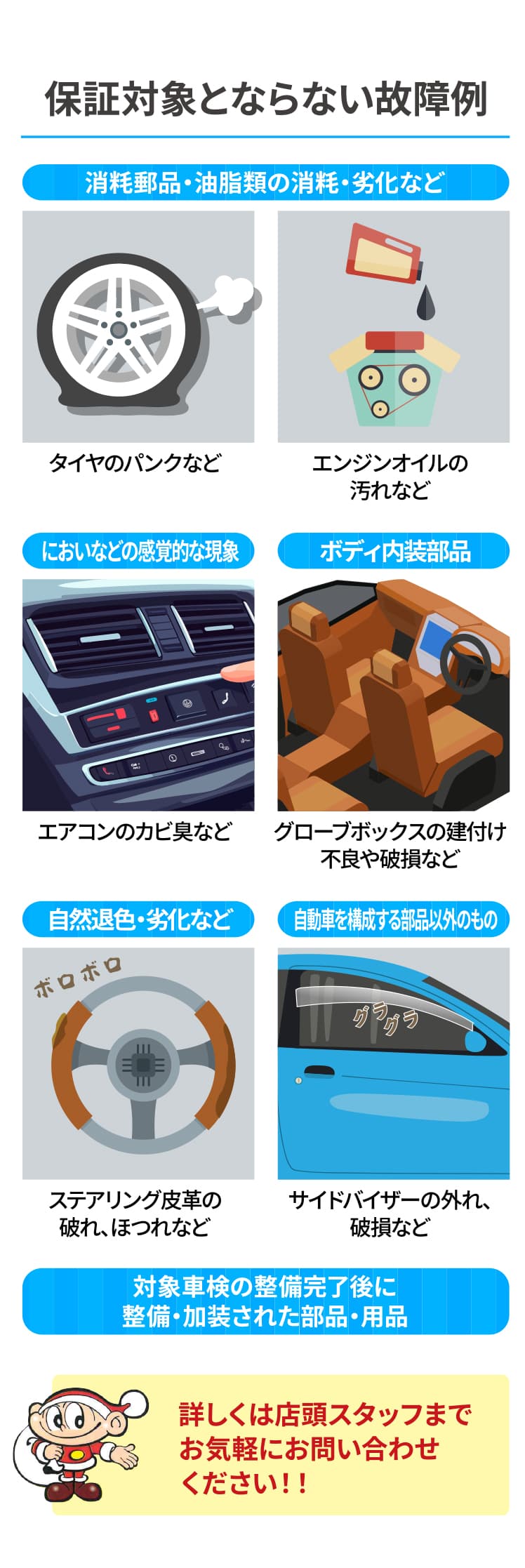 保証対象とならない故障例　消耗部品　油脂類の消耗・劣化など　匂いなどの感覚的な現象　ボディ内装部品　自然退色・劣化など　自動車を構成する部品以外のもの　対象車検の整備完了後に整備・加装された部品・用品