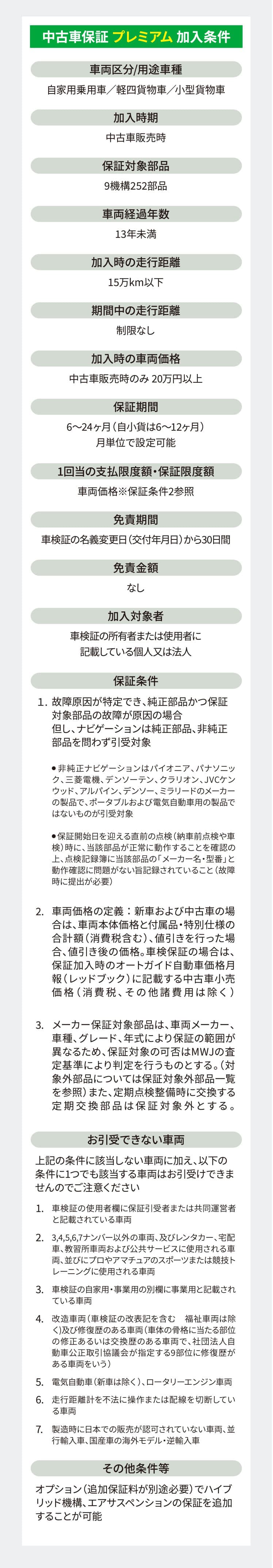 中古車保証プレミアム加入条件　加入時期　中古車販売時　保証対象部品　9機構252部品　車両経過年数　13年未満　加入時の走行距離　15万km以下　期間中の走行距離　制限なし　加入時の車両価格　中古車販売時のみ20万円以上　保証期間　6～24カ月（自小貨は6～12カ月）月単位で設定可能　1回当の支払い限度額・保証限度額　車両価格　免責期間　車検証の名義変更日から30日間　免責金額　なし　加入対象者　車検証の所有者または使用車に記載している個人又は法人　保証条件　故障原因が特定でき、純正部品かつ保証対象部品の故障が原因の場合　但し、ナビゲーションは純正部品、非純正部品を問わず引受対象　● 非純正ナビゲーションはパイオニア、パナソニック、三菱電機、デンソーテン、クラリオン、JVCケンウッド、アルパイン、デンソー、ミラリードのメーカーの製品で、ポータブルおよび電気自動車用の製品ではないものが引受対象　● 保証開始日を迎える直前の点検（納車前点検や車検）時に、当該部品が正常に動作することを確認の上、点検記録簿に当該部品の「メーカー名・型番」と動作確認に問題がない旨記録されていること（故障時に提出が必要）　車両価格の定義 ： 新車および中古車の場合は、車両本体価格と付属品・特別仕様の合計額（消費税含む）、値引きを行った場合、値引き後の価格。車検保証の場合は、保証加入時のオートガイド自動車価格月報（レッドブック）に記載する中古車小売価格（消費税、その他諸費用は除く）　メーカー保証対象部品は、車両メーカー、車種、グレード、年式により保証の範囲が異なるため、保証対象の可否はMWJの査定基準により判定を行うものとする。（対象外部品については保証対象外部品一覧を参照）また、定期点検整備時に交換する定期交換部品は保証対象外とする。