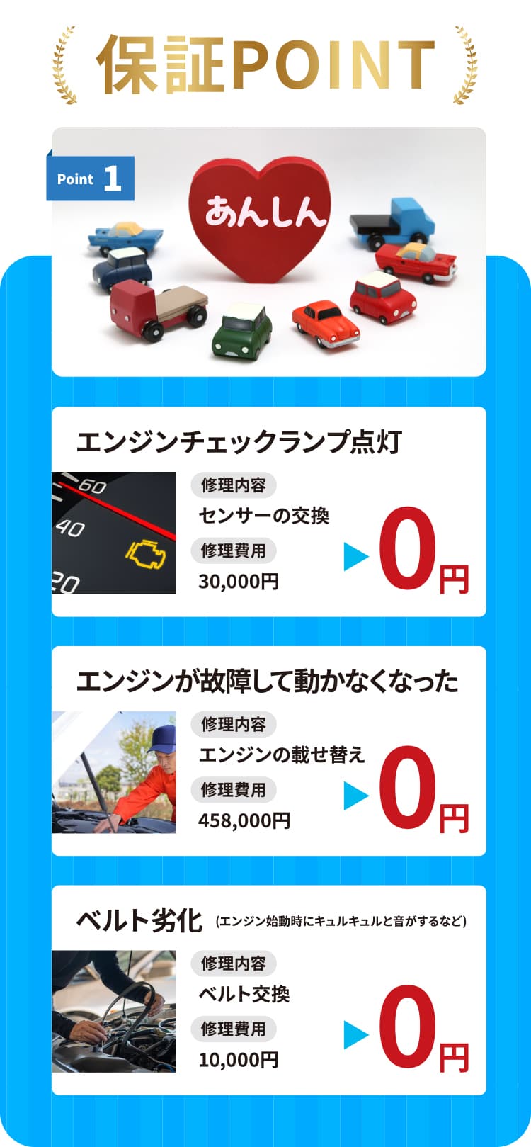 保証ポイント１　エンジンチェックランプ点灯　センサーの交換　０円　エンジンが故障して動かなくなった　エンジンの載せ替え　０円　ベルト劣化　ベルト交換　０円